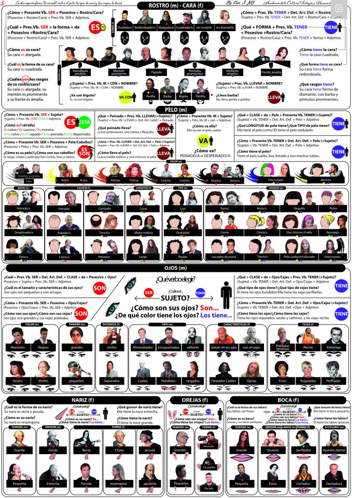 Nuevas técnicas para la adecuación del mensaje en la era digital 12 Cómo describir personas en clase de español como lengua extranjera, pagina 2