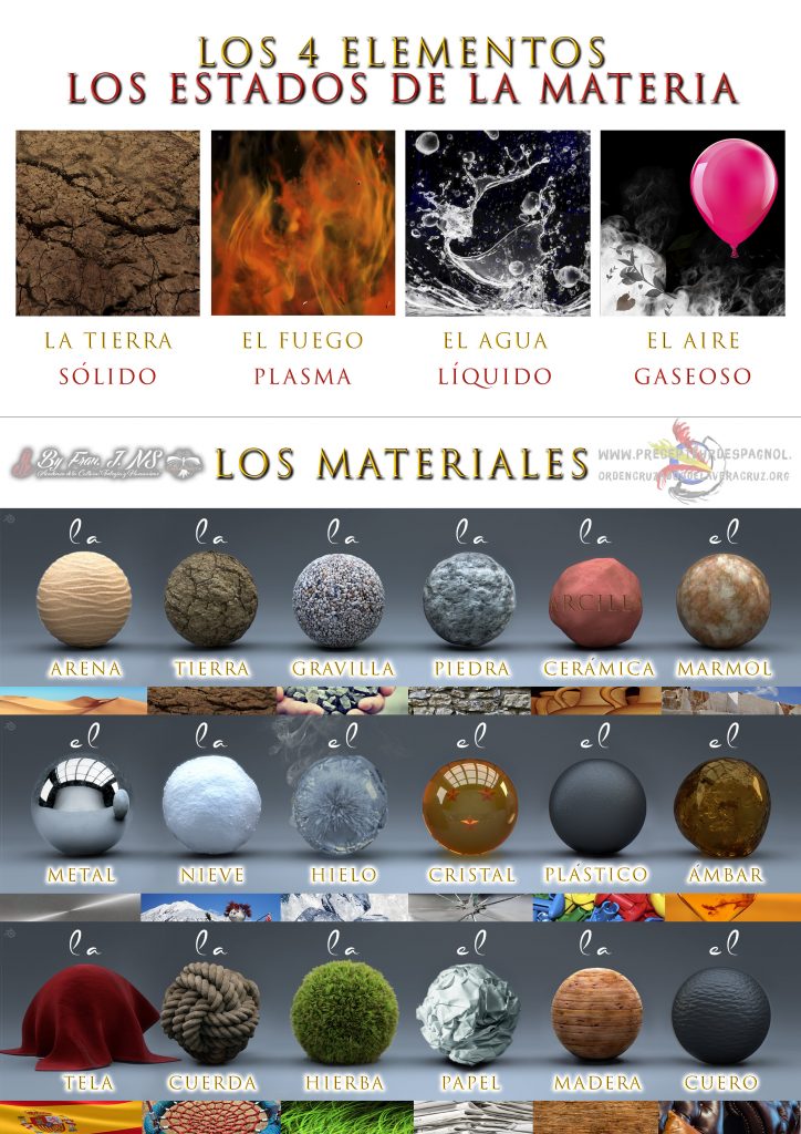 Nuevas técnicas para la adecuación del mensaje en la era digital 4 Las materias elementales de la tierra en clase de español como lengua extranjera