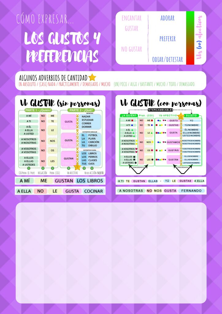 Nuevas técnicas para la adecuación del mensaje en la era digital 7 Gustos y Preferencias