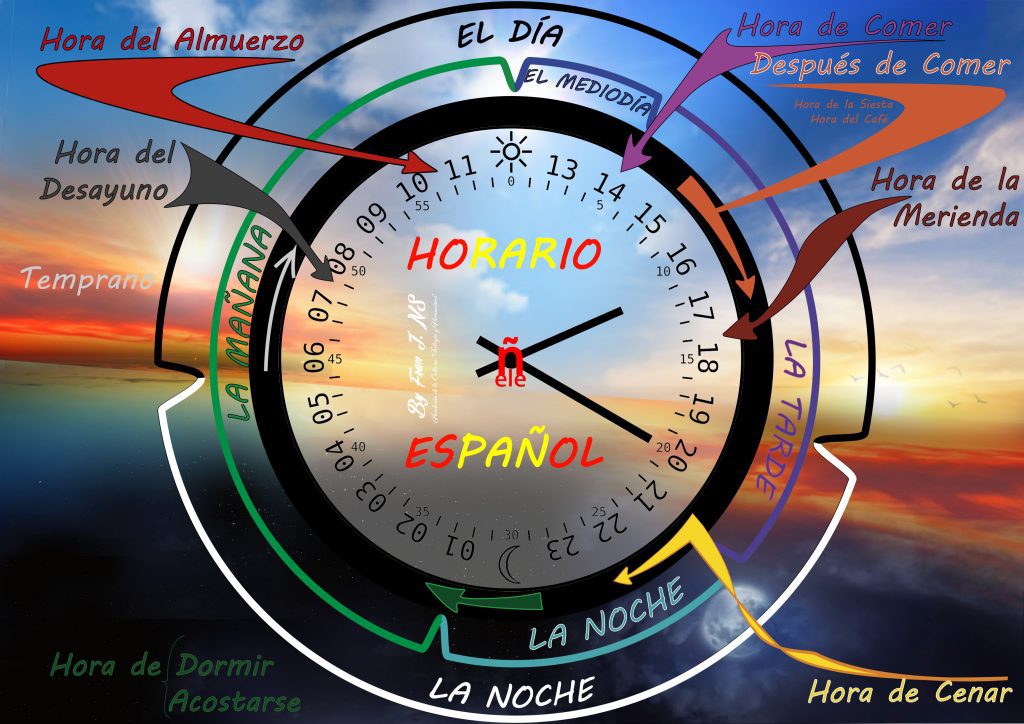 Nuevas técnicas para la adecuación del mensaje en la era digital 10 Horario espanol