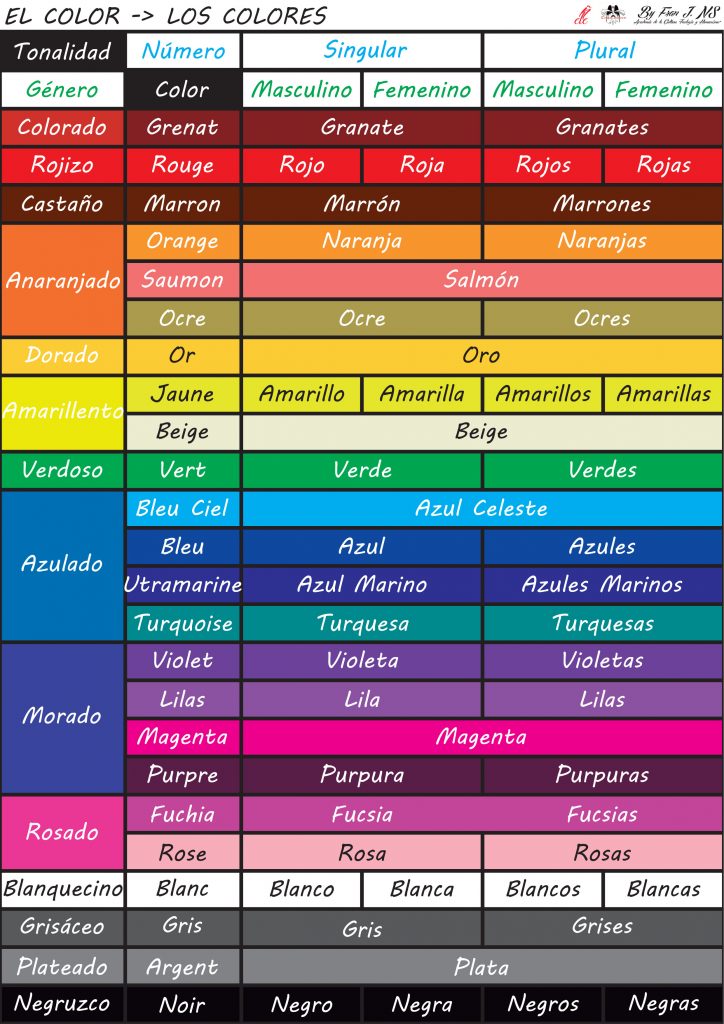 Nuevas técnicas para la adecuación del mensaje en la era digital 3 Los colores en clase de español como lengua extranjera, página 1