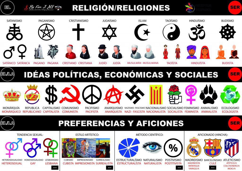 Nuevas técnicas para la adecuación del mensaje en la era digital 9 Infografía ELE A4: Religiones, Ideas Filosóficas, Políticas, Económicas y Sociales, Preferencias y Aficiones
