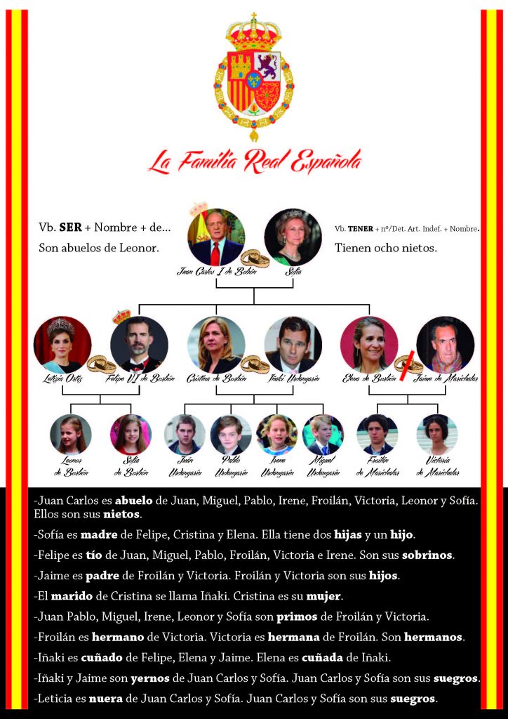 Nuevas técnicas para la adecuación del mensaje en la era digital 6 Vocabulario ELE de la Familia Real española para clases de español como lengua extranjera