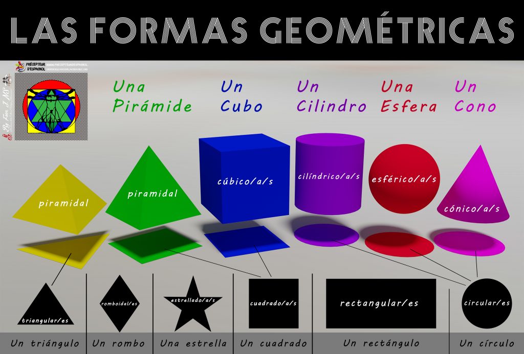 Nuevas técnicas para la adecuación del mensaje en la era digital 2 Geometría de las formas para español como lengua extranjera